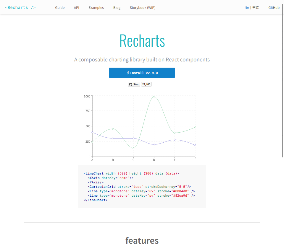 React Resources